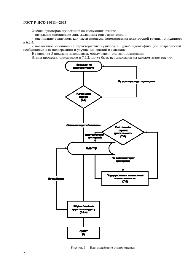 ГОСТ Р ИСО 19011-2003,  24.