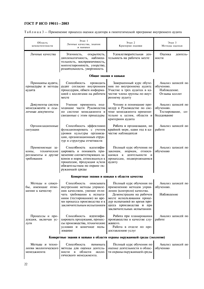 ГОСТ Р ИСО 19011-2003,  26.