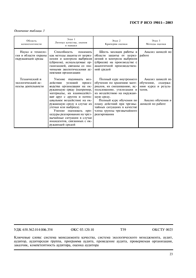 ГОСТ Р ИСО 19011-2003,  27.