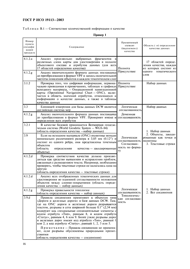 ГОСТ Р ИСО 19113-2003,  20.