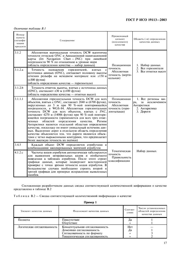 ГОСТ Р ИСО 19113-2003,  21.