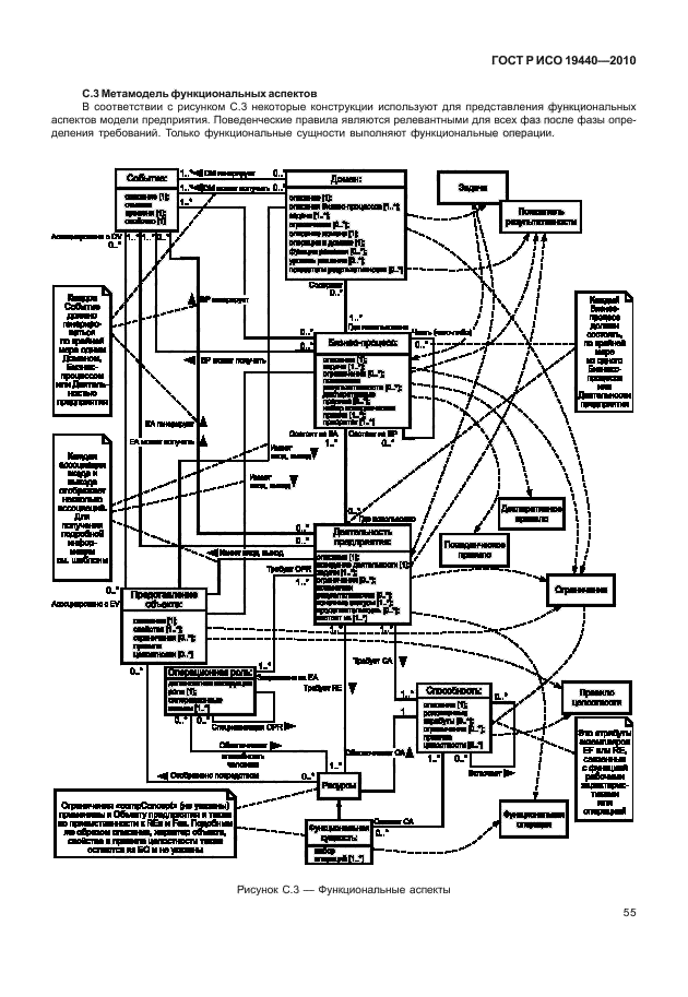 ГОСТ Р ИСО 19440-2010,  60.