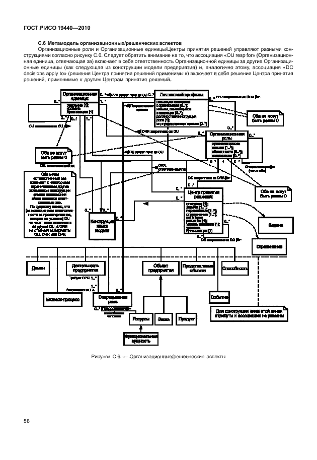 ГОСТ Р ИСО 19440-2010,  63.