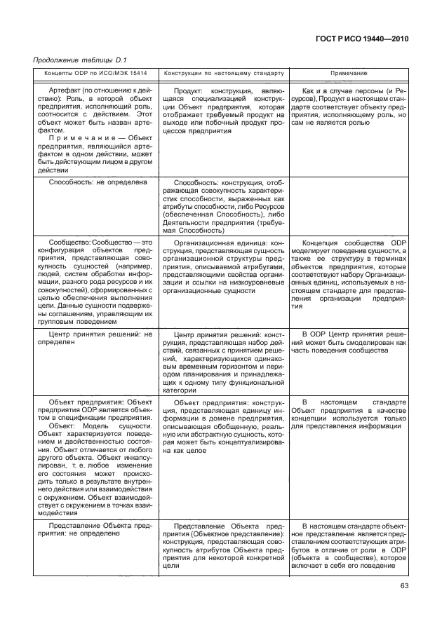 ГОСТ Р ИСО 19440-2010,  68.