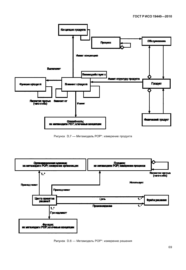 ГОСТ Р ИСО 19440-2010,  74.