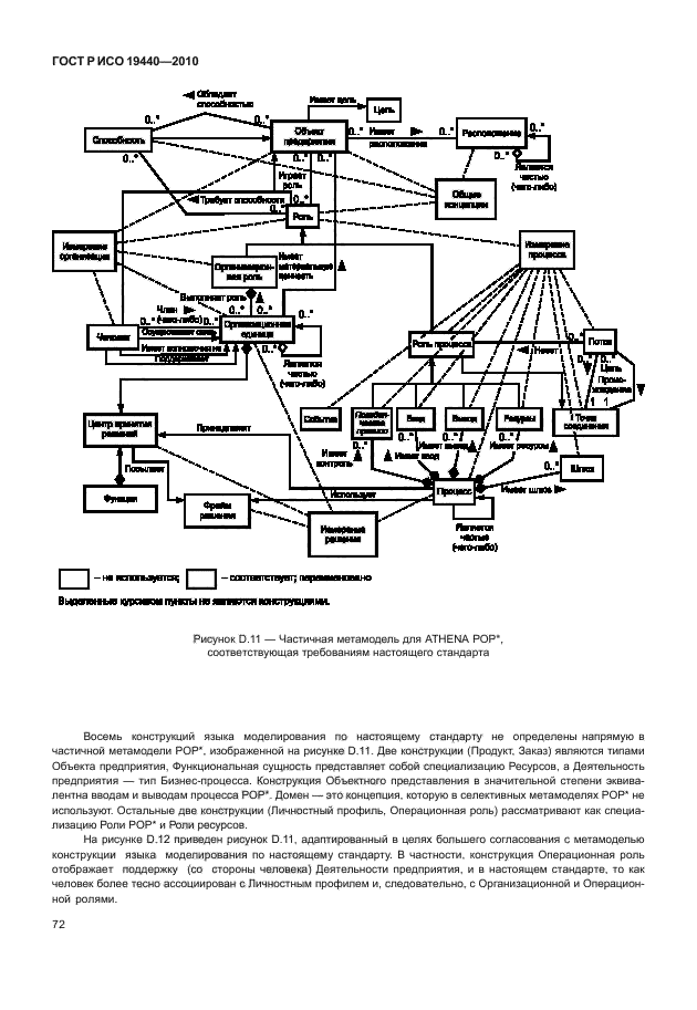 ГОСТ Р ИСО 19440-2010,  77.