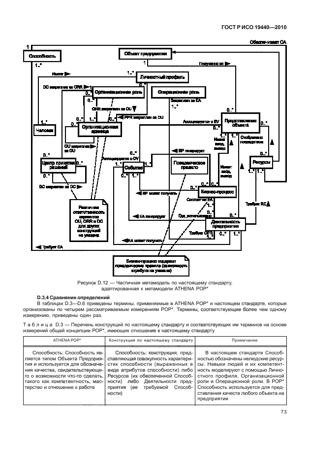 ГОСТ Р ИСО 19440-2010,  78.