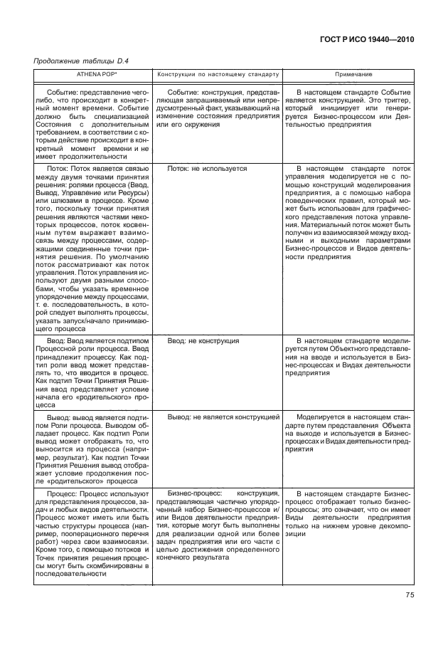 ГОСТ Р ИСО 19440-2010,  80.