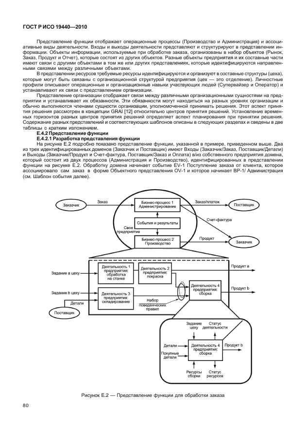 ГОСТ Р ИСО 19440-2010,  85.