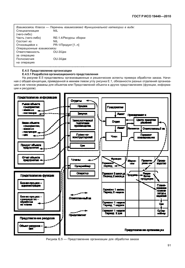 ГОСТ Р ИСО 19440-2010,  96.