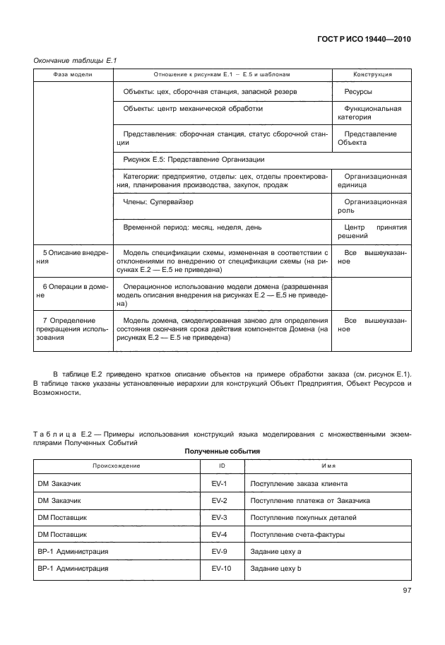 ГОСТ Р ИСО 19440-2010,  102.