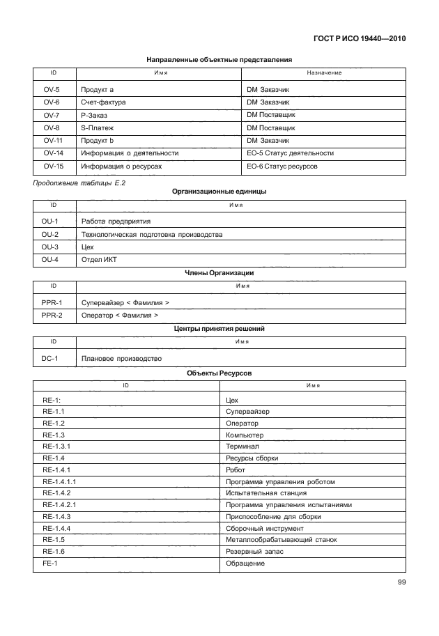 ГОСТ Р ИСО 19440-2010,  104.