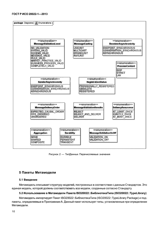 ГОСТ Р ИСО 20022-1-2013,  15.