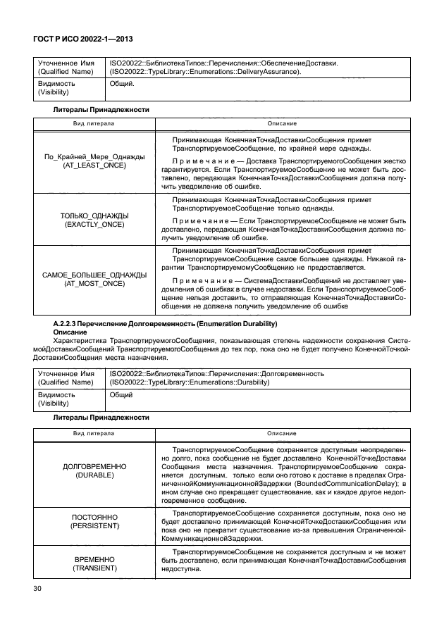 ГОСТ Р ИСО 20022-1-2013,  35.