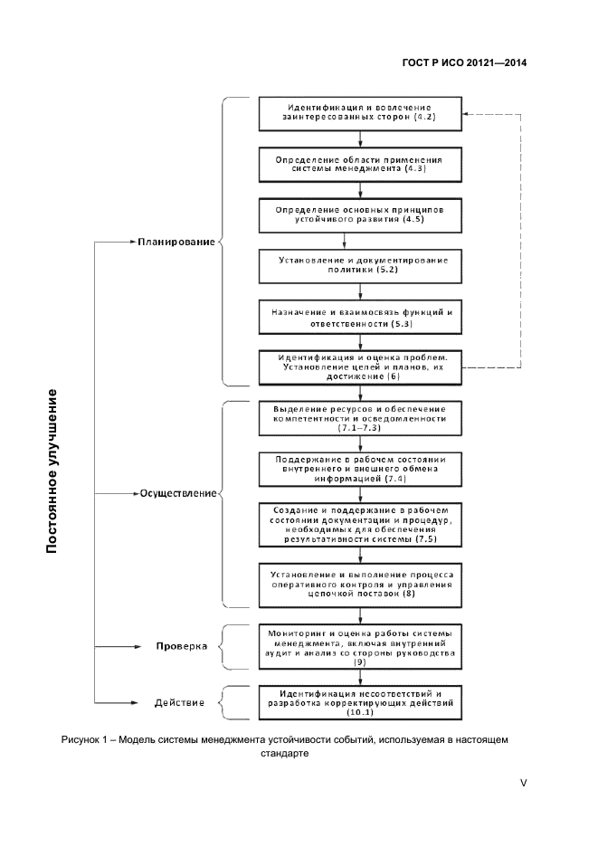 ГОСТ Р ИСО 20121-2014,  5.