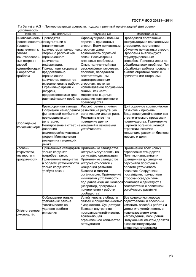 ГОСТ Р ИСО 20121-2014,  28.