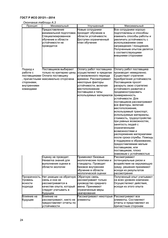 ГОСТ Р ИСО 20121-2014,  29.