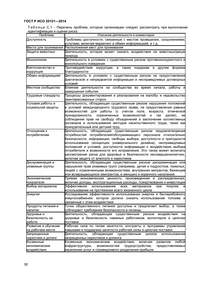 ГОСТ Р ИСО 20121-2014,  35.