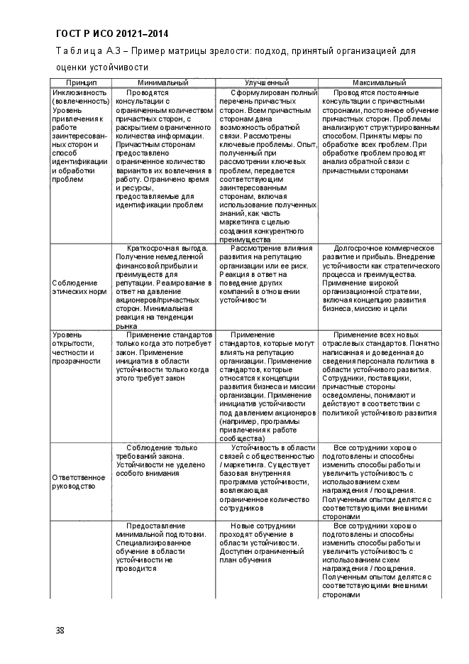 ГОСТ Р ИСО 20121-2014,  43.