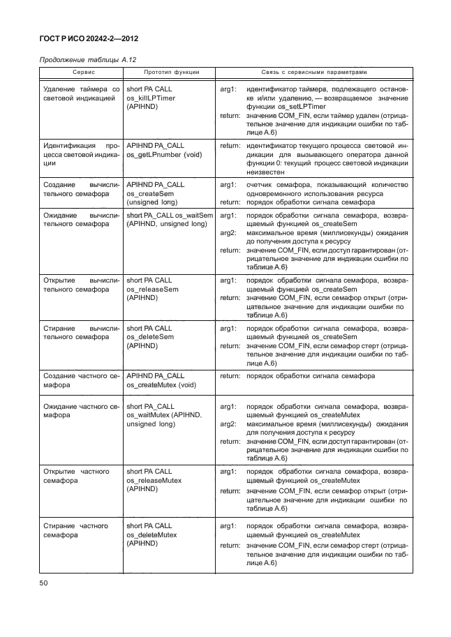 ГОСТ Р ИСО 20242-2-2012,  54.