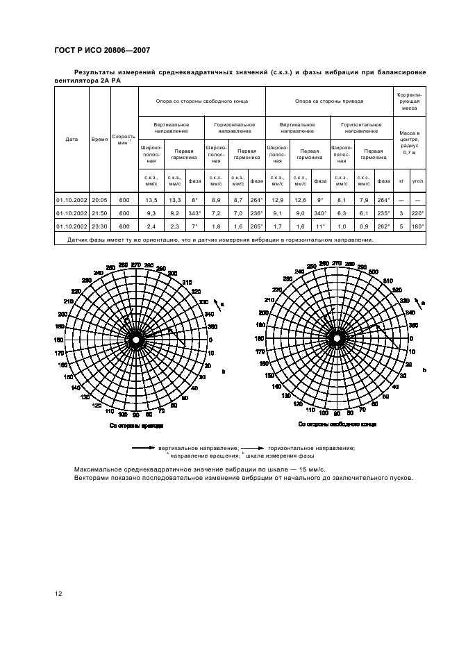 ГОСТ Р ИСО 20806-2007,  16.