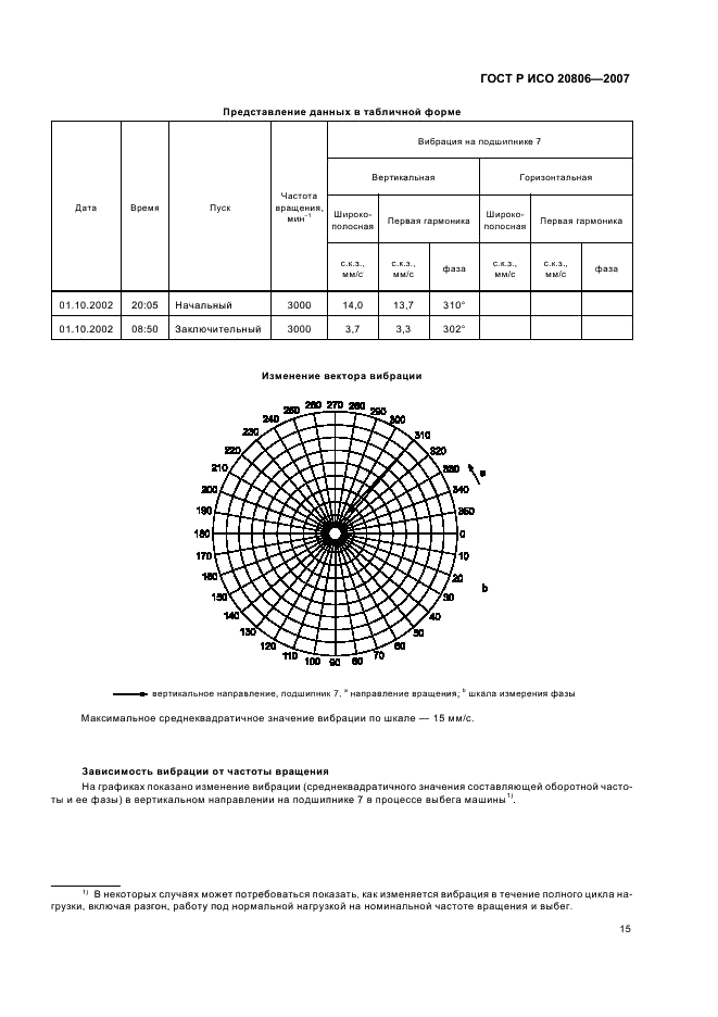 ГОСТ Р ИСО 20806-2007,  19.