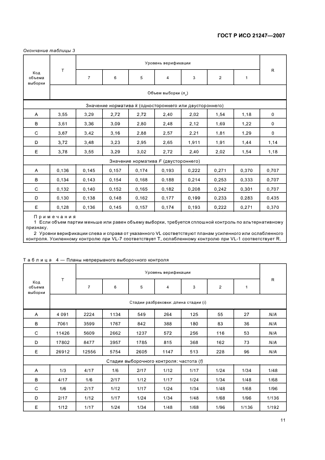 ГОСТ Р ИСО 21247-2007,  15.