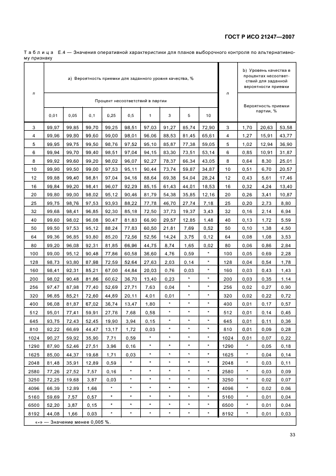 ГОСТ Р ИСО 21247-2007,  37.