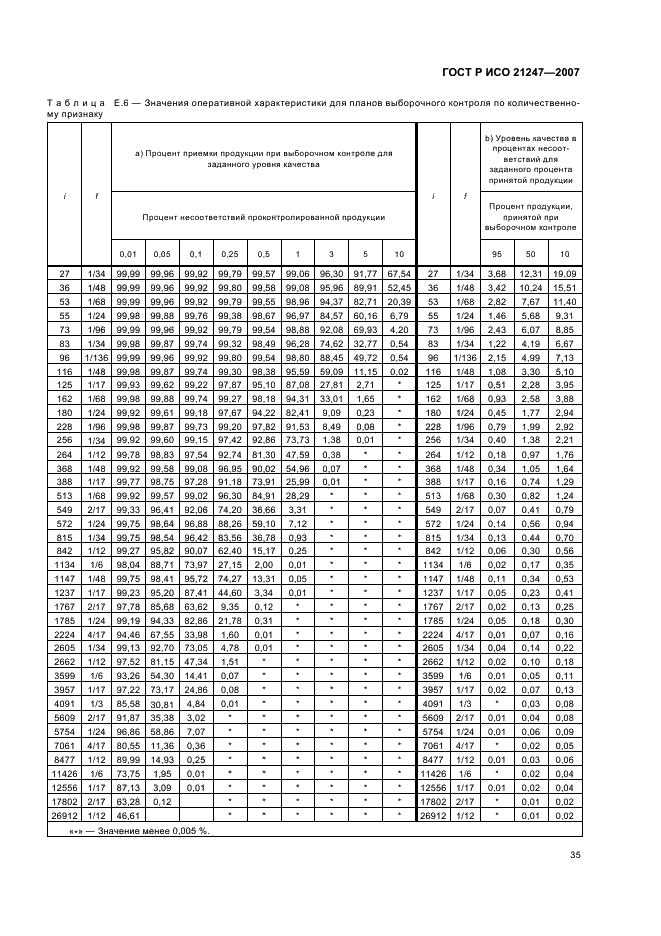 ГОСТ Р ИСО 21247-2007,  39.