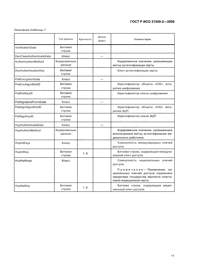 ГОСТ Р ИСО 21549-2-2009,  15.