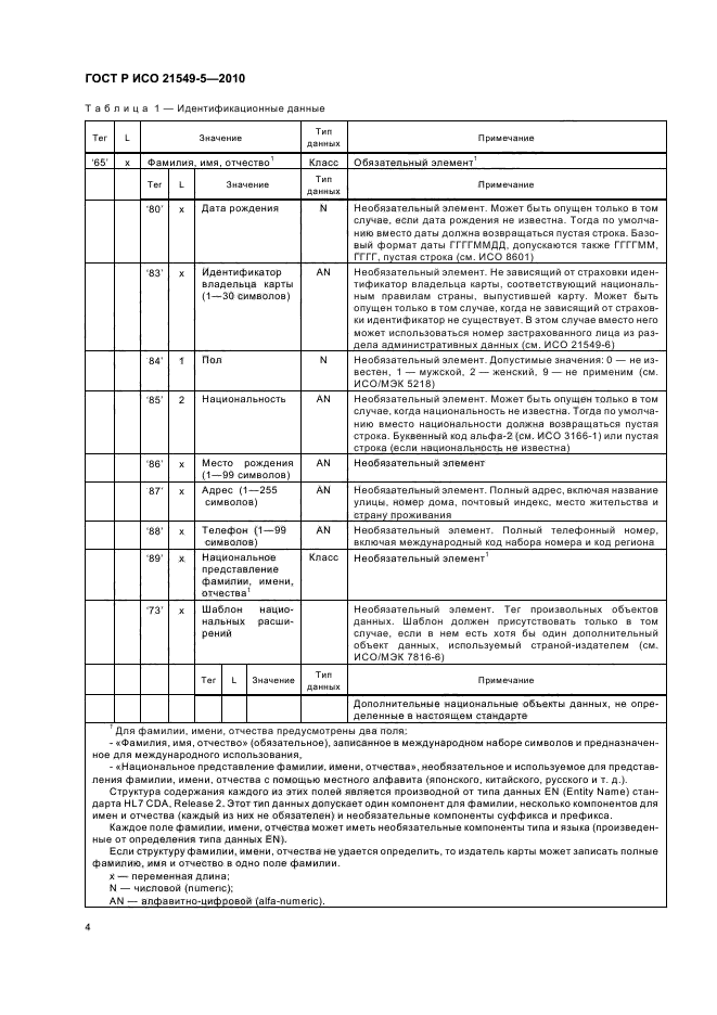 ГОСТ Р ИСО 21549-5-2010,  10.