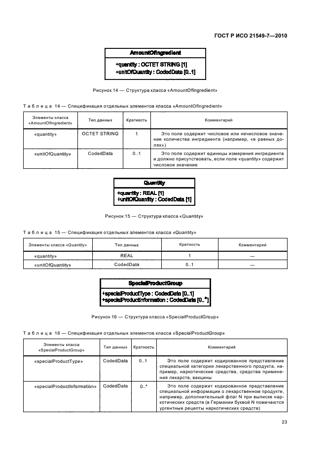 ГОСТ Р ИСО 21549-7-2010,  29.