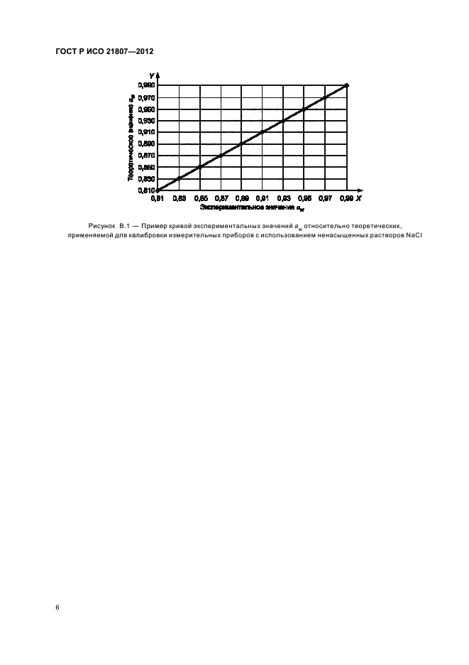 ГОСТ Р ИСО 21807-2012,  10.