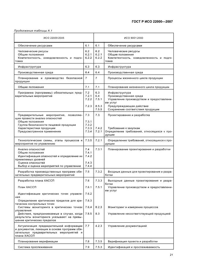 ГОСТ Р ИСО 22000-2007,  27.