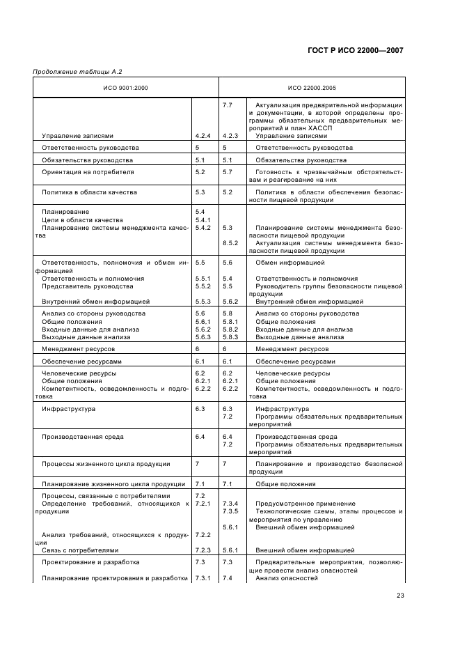 ГОСТ Р ИСО 22000-2007,  29.