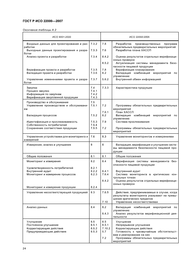 ГОСТ Р ИСО 22000-2007,  30.