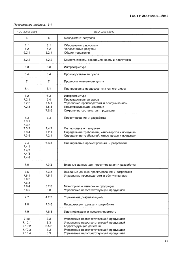 ГОСТ Р ИСО 22006-2012,  61.