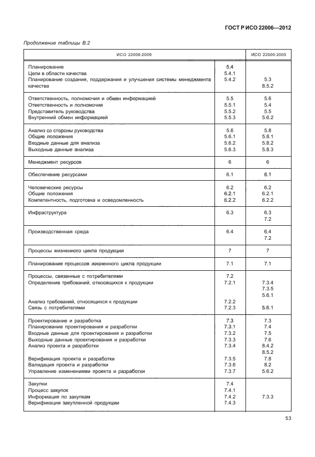 ГОСТ Р ИСО 22006-2012,  63.