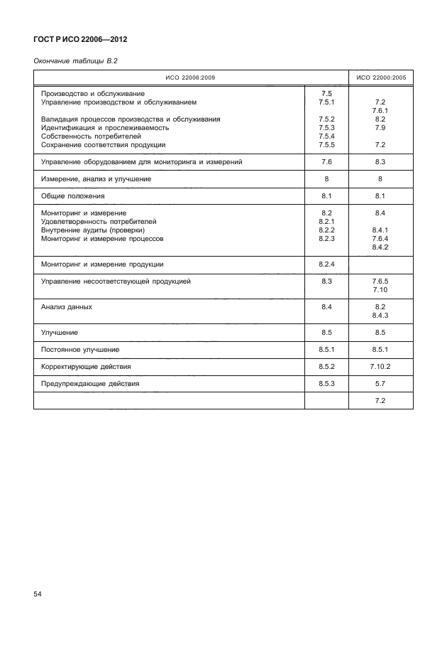 ГОСТ Р ИСО 22006-2012,  64.