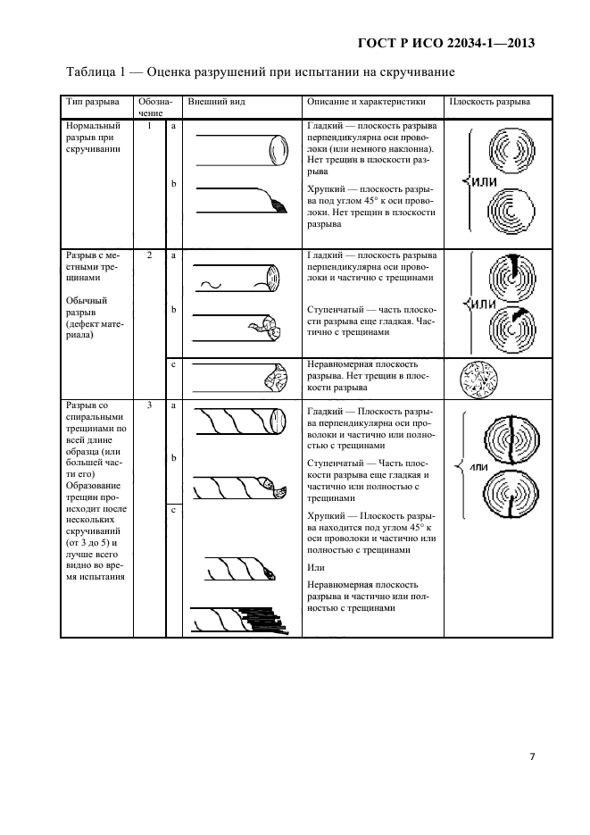 ГОСТ Р ИСО 22034-1-2013,  10.