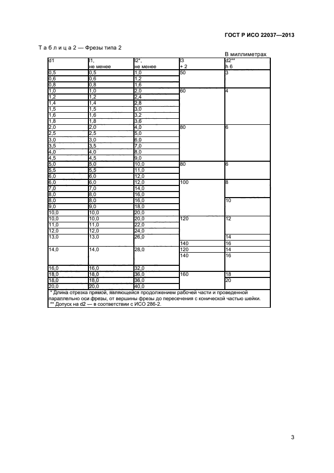 ГОСТ Р ИСО 22037-2013,  5.