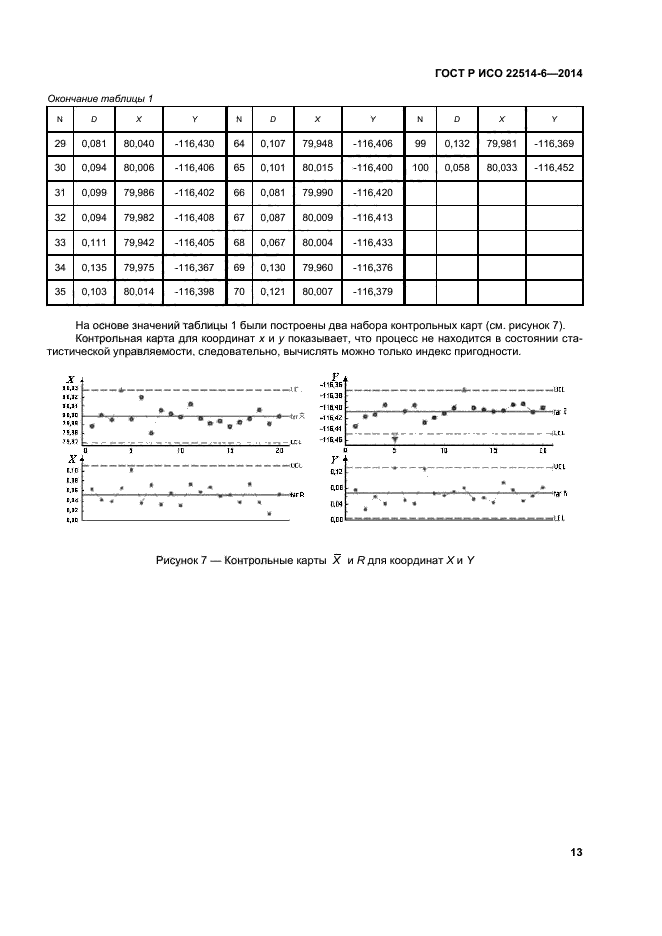 ГОСТ Р ИСО 22514-6-2014,  17.