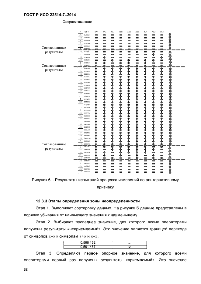 ГОСТ Р ИСО 22514-7-2014,  42.