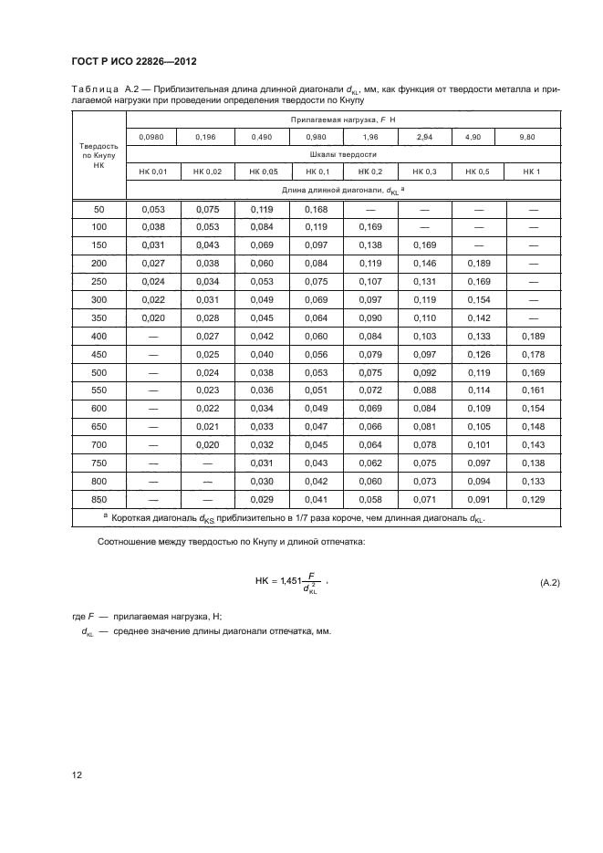 ГОСТ Р ИСО 22826-2012,  15.