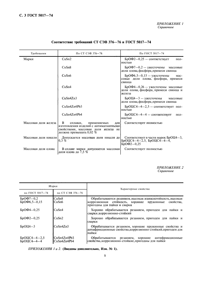 ГОСТ 5017-74,  3.