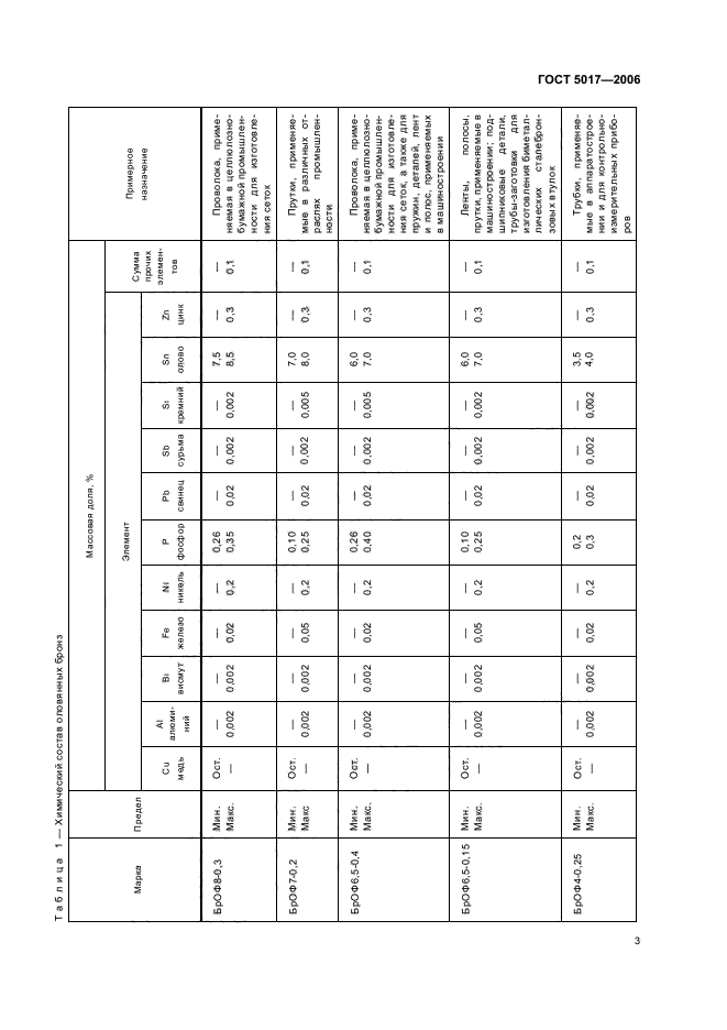 ГОСТ 5017-2006,  5.