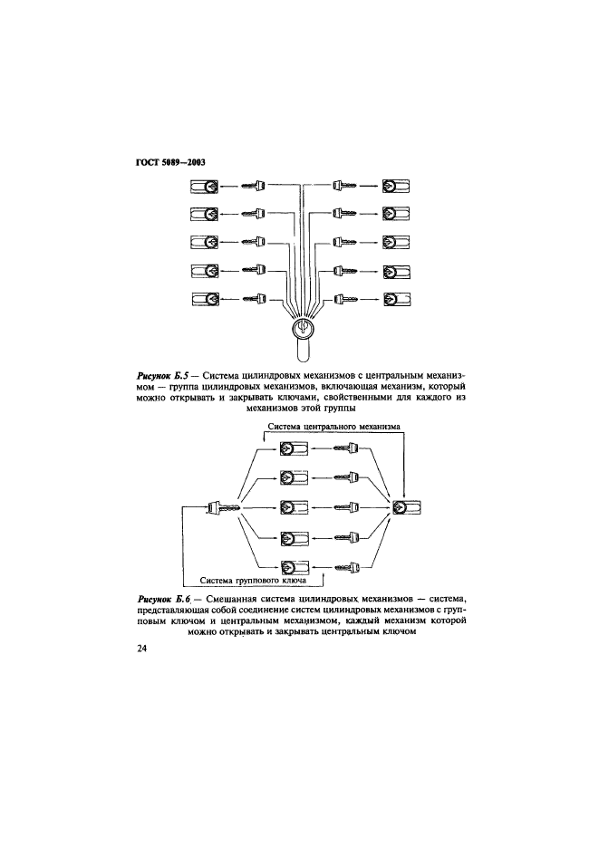 ГОСТ 5089-2003,  28.