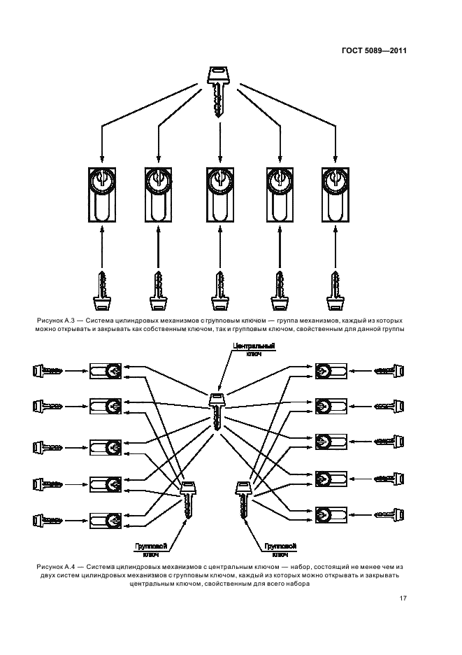 ГОСТ 5089-2011,  23.