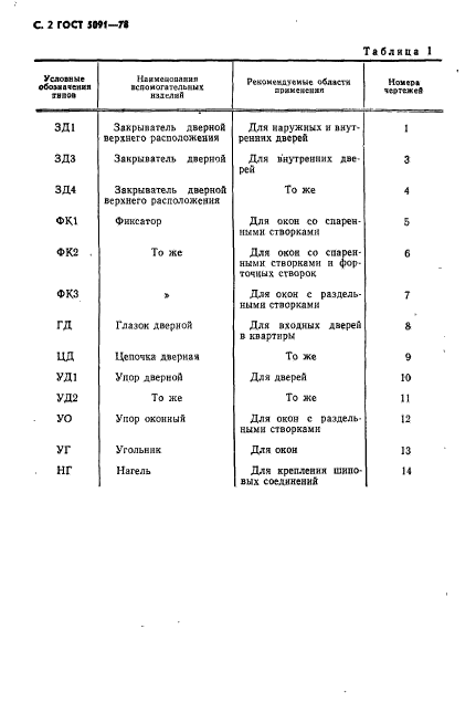  5091-78,  3.