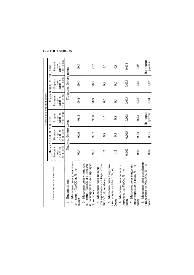 ГОСТ 5100-85,  3.